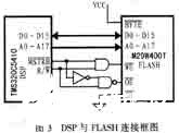 基于TMS320VC5410数字信号处理器实现引导装载系统的设计方案,第5张