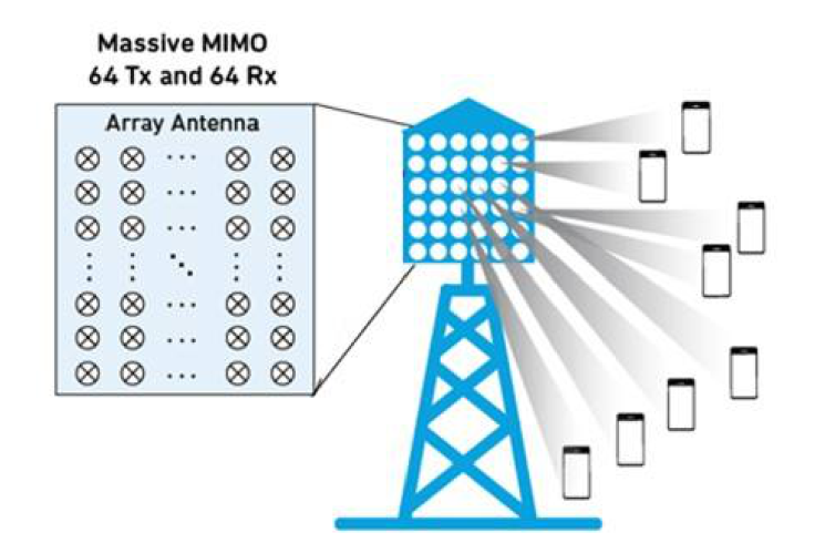 一文详解5G技术Massive MIMO,第4张