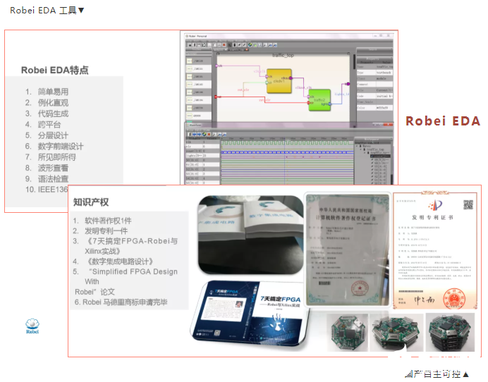 通过使用Robei可视化EDA工具,第5张