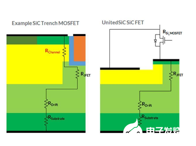 在正确的比较中了解SiC FET导通电阻随温度产生的变化,pIYBAF_31C2AK0K-AACQfHGkeVc585.png,第3张