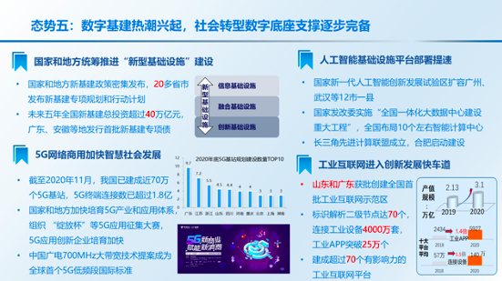 《中国“智能+”社会发展指数报告2020》解读 显著带动产业发展,383a467e-5464-11eb-8b86-12bb97331649.png,第7张