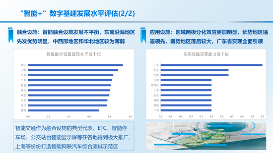 《中国“智能+”社会发展指数报告2020》解读 显著带动产业发展,3b4d4bae-5464-11eb-8b86-12bb97331649.png,第17张