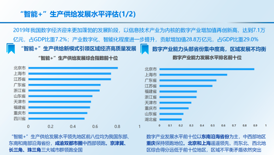 《中国“智能+”社会发展指数报告2020》解读 显著带动产业发展,3a622ce6-5464-11eb-8b86-12bb97331649.png,第14张
