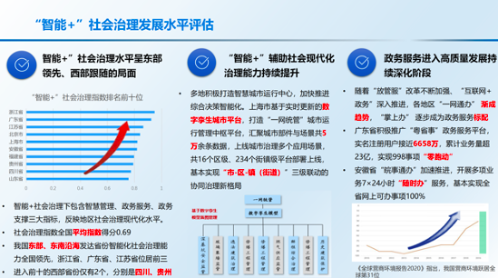 《中国“智能+”社会发展指数报告2020》解读 显著带动产业发展,3a1bbeb4-5464-11eb-8b86-12bb97331649.png,第13张