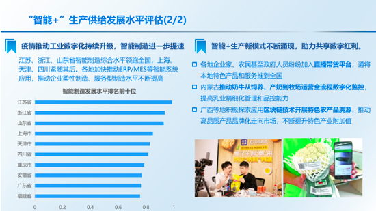 《中国“智能+”社会发展指数报告2020》解读 显著带动产业发展,3a963b12-5464-11eb-8b86-12bb97331649.png,第15张