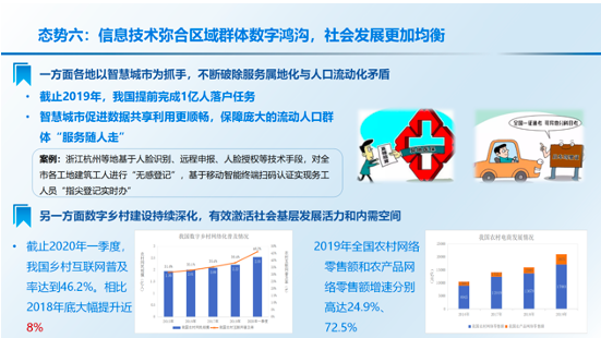《中国“智能+”社会发展指数报告2020》解读 显著带动产业发展,386d3250-5464-11eb-8b86-12bb97331649.png,第8张