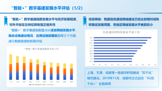《中国“智能+”社会发展指数报告2020》解读 显著带动产业发展,3b318eaa-5464-11eb-8b86-12bb97331649.png,第16张
