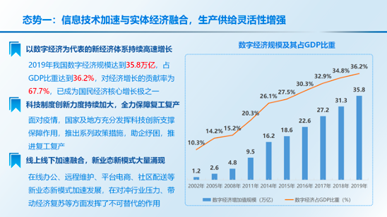 《中国“智能+”社会发展指数报告2020》解读 显著带动产业发展,36eec4d4-5464-11eb-8b86-12bb97331649.png,第3张