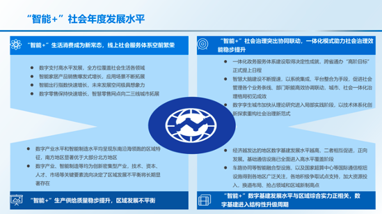 《中国“智能+”社会发展指数报告2020》解读 显著带动产业发展,38d45bec-5464-11eb-8b86-12bb97331649.png,第10张