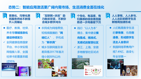《中国“智能+”社会发展指数报告2020》解读 显著带动产业发展,371b76b4-5464-11eb-8b86-12bb97331649.png,第4张