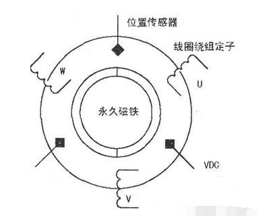 什么是霍尔传感器，AH173霍尔传感器的特点,第2张