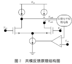 采用折叠式共源共栅结构实现高速CMOS全差分运算放大器的设计,第6张