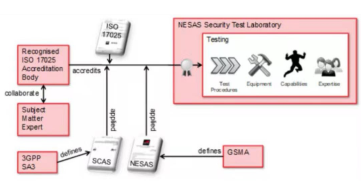 华为率先通过SCAS测试，提供有力的网络安全承诺和合作支持,华为率先通过SCAS测试，提供有力的网络安全承诺和合作支持,第2张