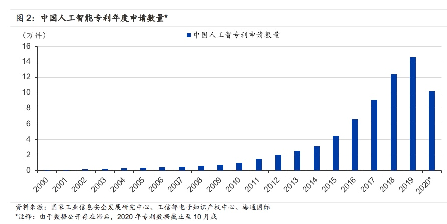 一文预测人工智能的发展规划和产业全景,pIYBAF_j-dmAdIaMAAHSdii4CSQ347.png,第3张