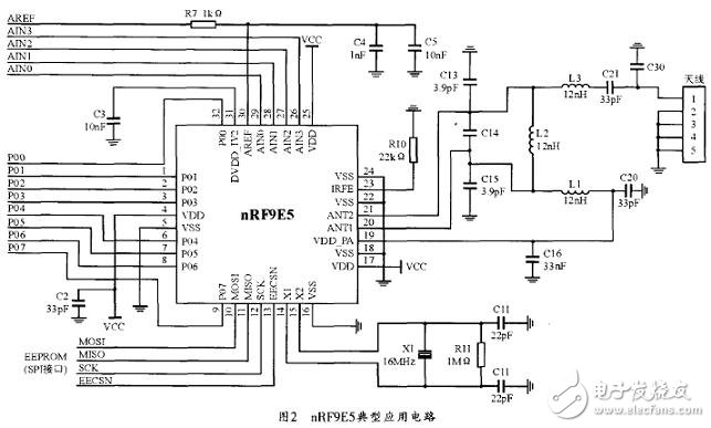 内嵌8051无线SoC芯片应用方案的选择和比较,nRF9E5典型应用电路,第3张