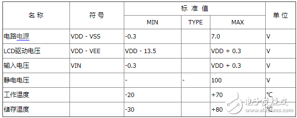 1602lcd液晶屏参数详细介绍,1602lcd液晶屏参数详细介绍,第3张