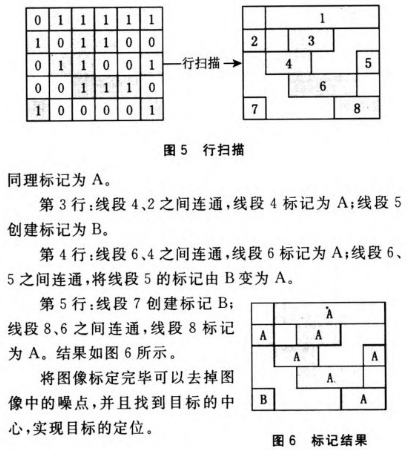 基于S3C6410的视觉识别类人机器人控制系统设计,第8张