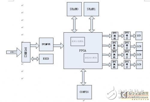 基于Xilinx Virtex-4 FPGA开发平台验证并完成LCD大屏幕拼接系统的设计,基于FPGA的LCD大屏幕拼接系统的设计,第2张