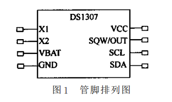 单片机与串行时钟DS1307的接口设计,单片机与串行时钟DS1307的接口设计,第2张