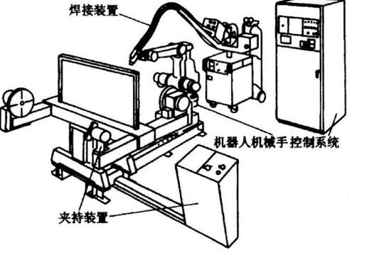 焊接机器人编程的2种方法,焊接机器人编程的2种方法,第2张