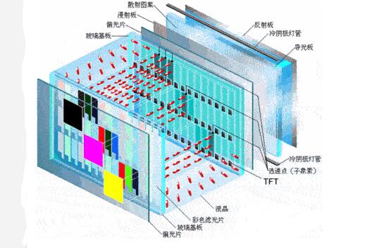 等离子电视为什么淘汰_等离子电视为什么停产,等离子电视为什么淘汰_等离子电视为什么停产,第2张