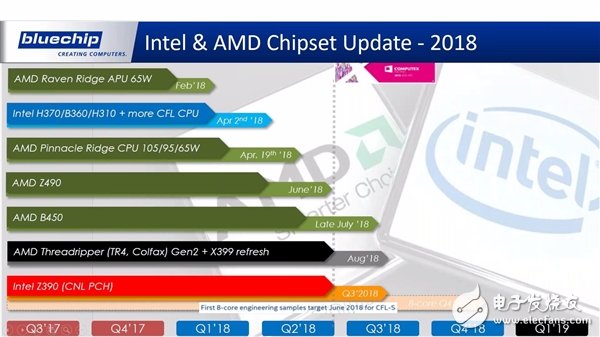AMD宣布参展Computex 2018,AMD宣布参展Computex 2018,第3张