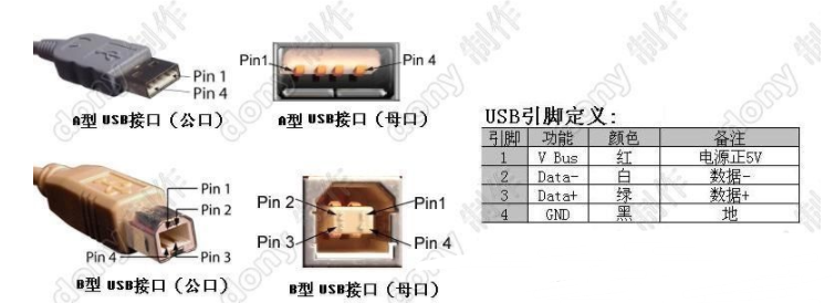 USB设备分类：HOST，OTG，DEVICE,USB设备分类：HOST，OTG，DEVICE,第2张