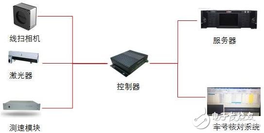 华睿科技：铁路车厢编号智能识别系统,华睿科技：铁路车厢编号智能识别系统,第2张