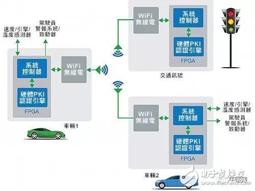 FPGA技术在汽车中实现高可靠性和安全性,FPGA技术在汽车中实现高可靠性和安全性,第3张