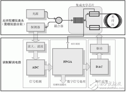 基于FPGA的模拟表头原理及设计,基于FPGA的模拟表头原理及设计,第2张