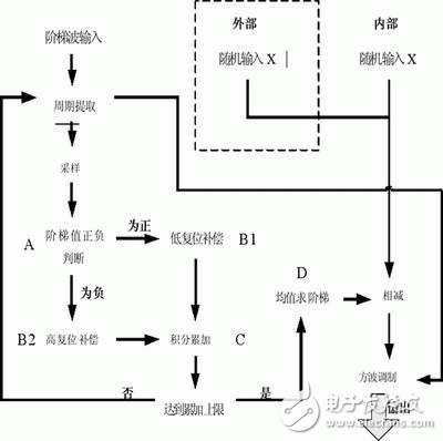 基于FPGA的模拟表头原理及设计,基于FPGA的模拟表头原理及设计,第5张