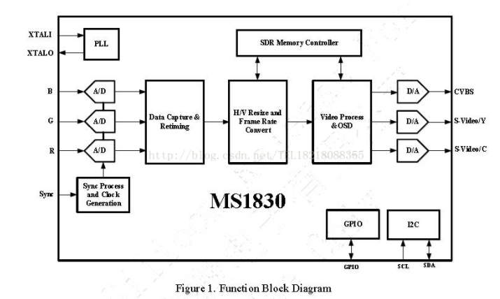 MS1830芯片简述 HDMI转CVBS功能分析,MS1830芯片简述 HDMI转CVBS功能分析,第2张