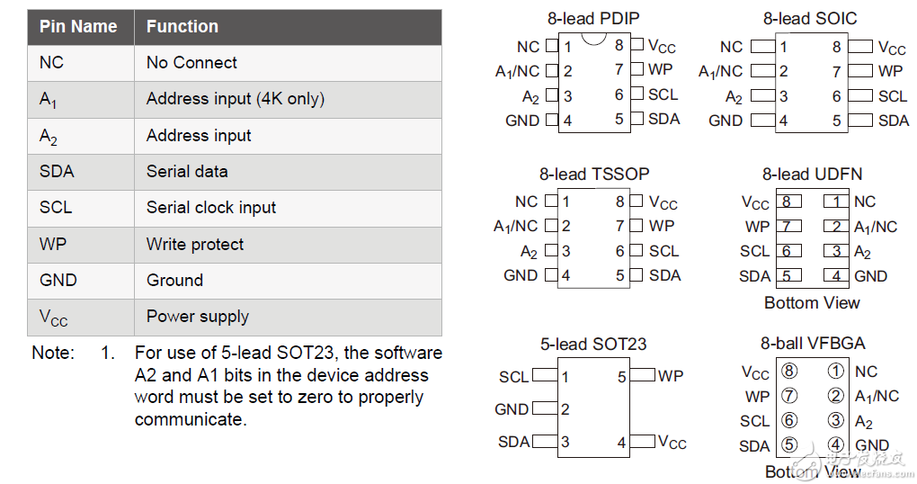 串行EEPROM芯片串行AT24C08C,肖巍+No.005+001.png,第2张
