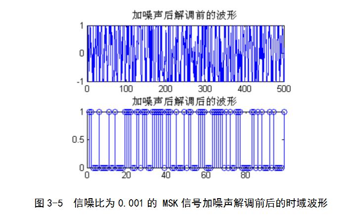 基于matlab的msk调制解调的实现,基于matlab的msk调制解调的实现,第19张