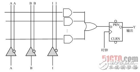 5大步骤完成FPGA的设计 可编程逻辑器件PAL介绍,5大步骤完成FPGA的设计 可编程逻辑器件PAL介绍,第2张