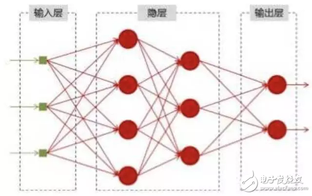 RNN基础知识介绍 为什么需要RNN,RNN基础知识介绍 为什么需要RNN,第2张