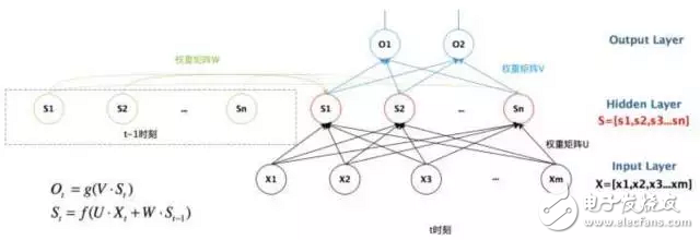 RNN基础知识介绍 为什么需要RNN,RNN基础知识介绍 为什么需要RNN,第4张