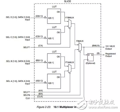 FPGA学习：分布式RAM和Block ram,FPGA学习：分布式RAM和Block ram,第5张