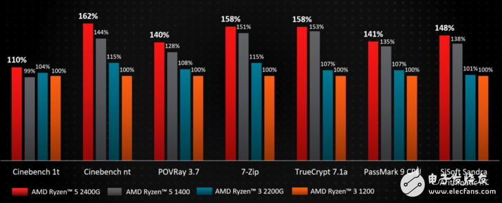 AMD带来多款Ryzen移动版处理器 桌面版APU也终于发布,AMD带来多款Ryzen移动版处理器 桌面版APU也终于发布,第4张