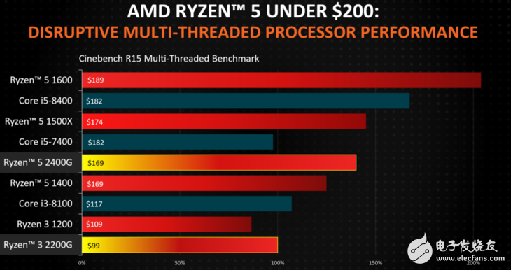 AMD带来多款Ryzen移动版处理器 桌面版APU也终于发布,AMD带来多款Ryzen移动版处理器 桌面版APU也终于发布,第7张