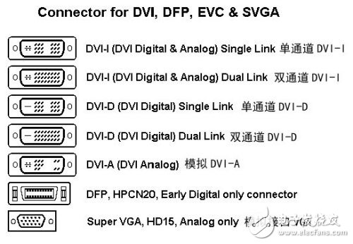 DVI接口好，还是HDMI接口好？主要看应用的环境,DVI接口好，还是HDMI接口好？主要看应用的环境,第2张