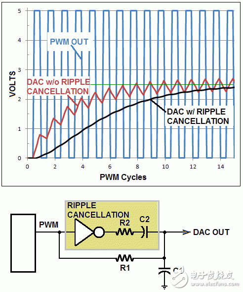 大神告诉你，用模拟减法消除PWM DAC纹波,大神告诉你，用模拟减法消除PWM DAC纹波,第5张