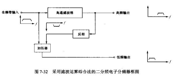 为什么要使用电子分频器_电子分频器工作原理及调整方法,为什么要使用电子分频器_电子分频器工作原理调整方法,第2张