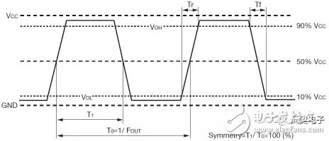 石英晶体振荡器的输出模式详细介绍,石英晶体振荡器的输出模式详细介绍,第2张