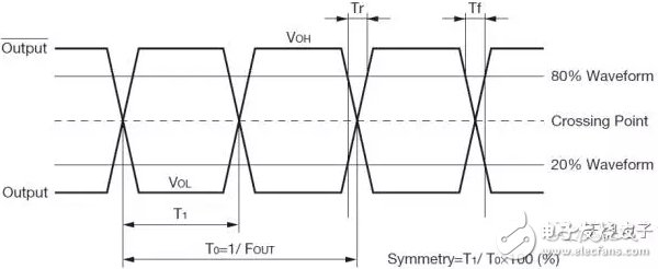 石英晶体振荡器的输出模式详细介绍,石英晶体振荡器的输出模式详细介绍,第5张