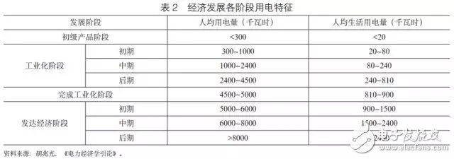 “一带一路”沿线国家电力投资需求综合评价和电力供需形势的简要评述,“一带一路”沿线国家电力投资需求综合评价和电力供需形势的简要评述,第3张