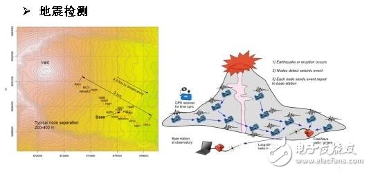 预警地震发生和检测地震强度的传感器,预警地震发生和检测地震强度的传感器,第2张