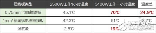 老旧插线板很危险，需要换一换,老旧插线板很危险，需要换一换,第4张