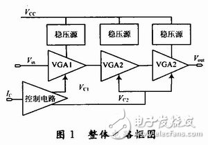 宽范围VGA电路可变增益放大器的设计,宽范围VGA电路可变增益放大器的设计,第2张