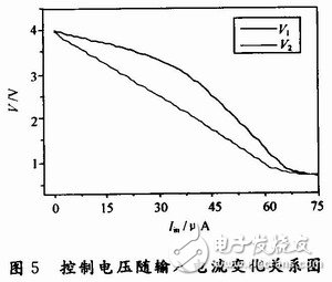 宽范围VGA电路可变增益放大器的设计,宽范围VGA电路可变增益放大器的设计,第12张